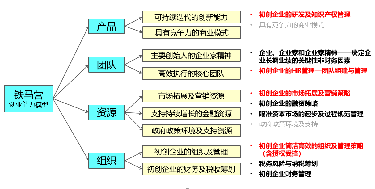 培训报名1.png