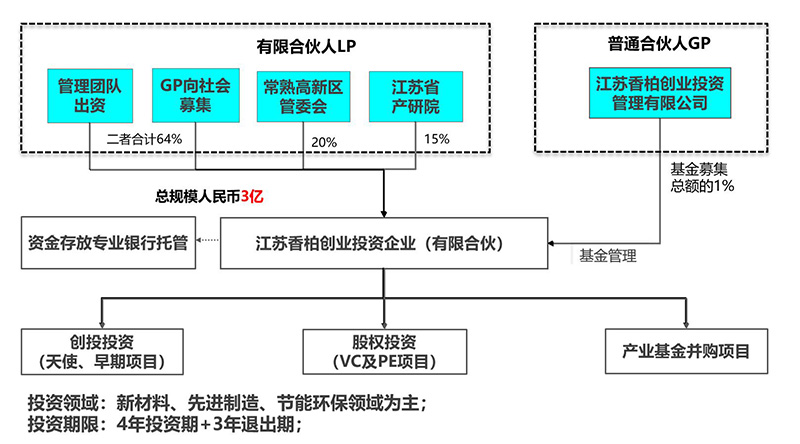 香柏基金3.jpg